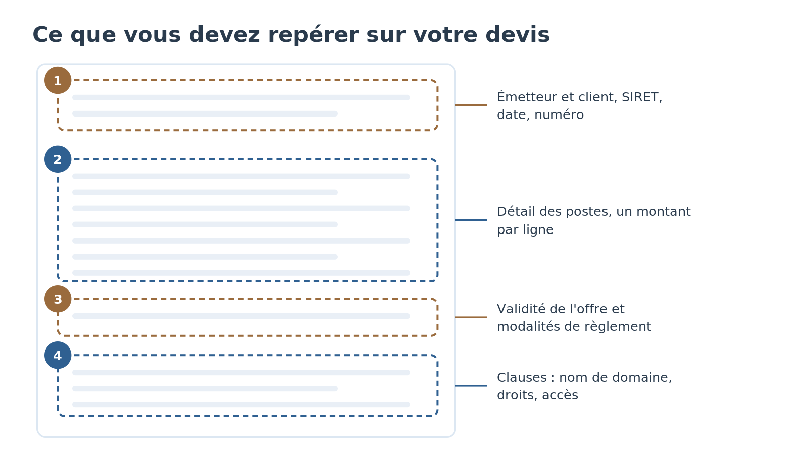 Les mentions à repérer sur un extrait de devis de site vitrine
