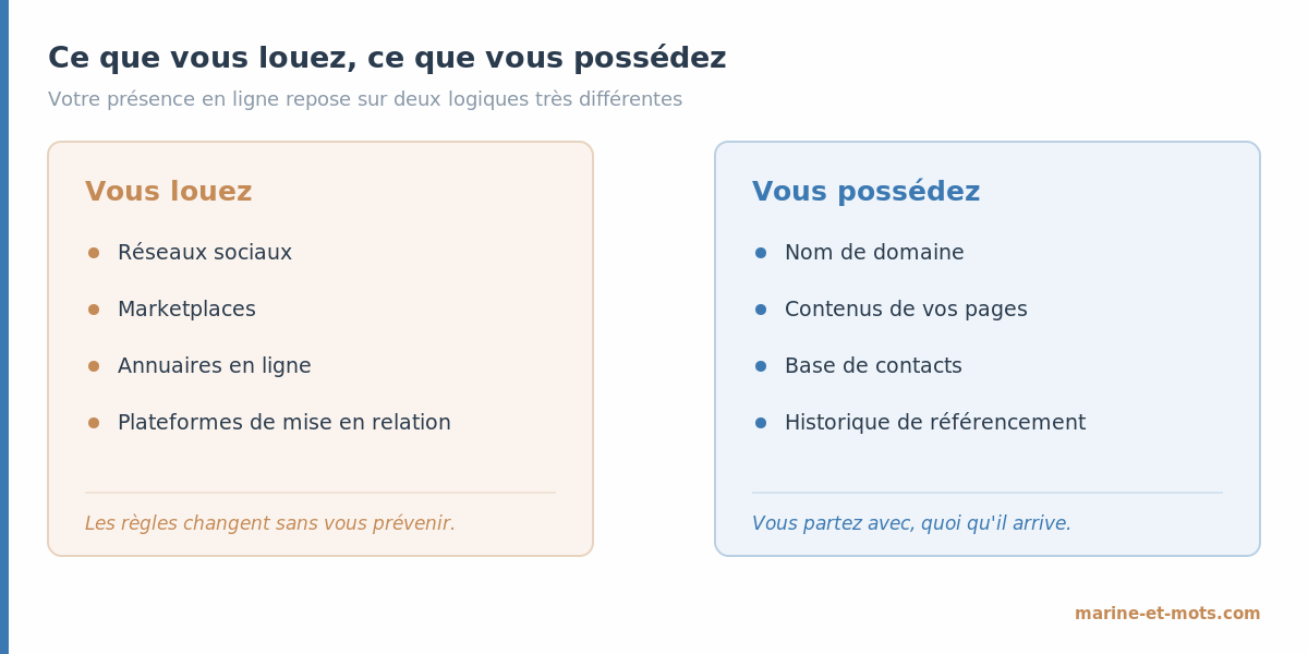 Schéma opposant les plateformes que l'on loue au site internet dont on est propriétaire